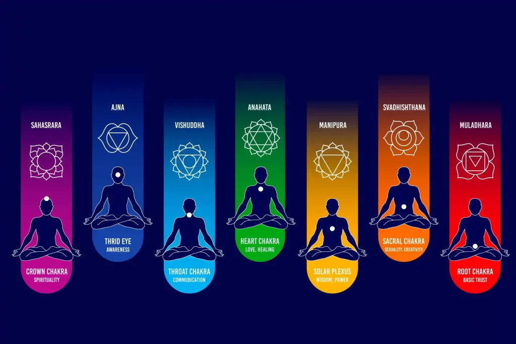 Root Chakra: The Foundation of Your Energy System